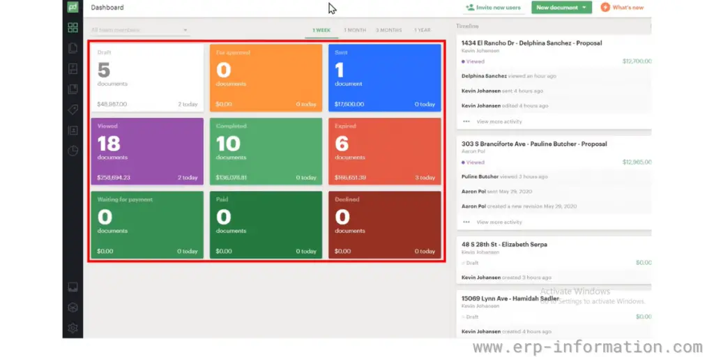 Dashboard of PandaDoc