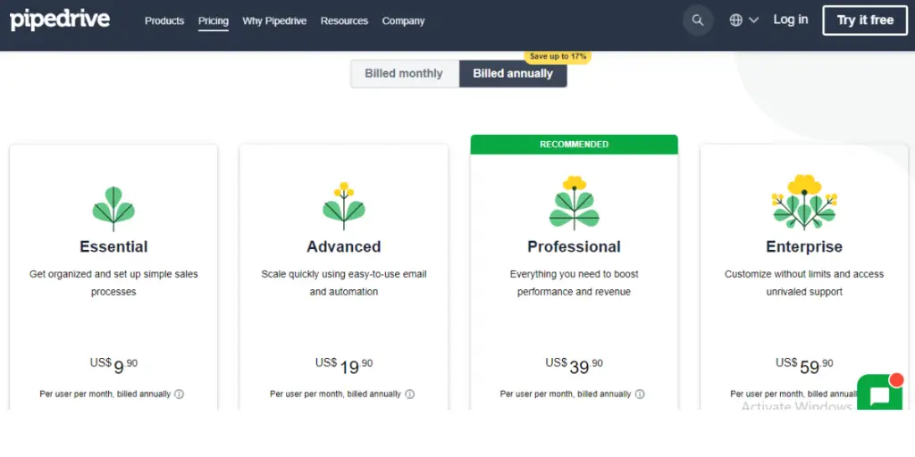 Pricing of Pipedrive