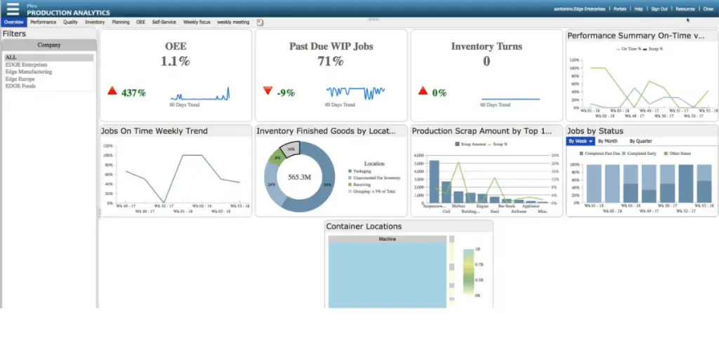 Production Analytics of Plex Cloud ERP