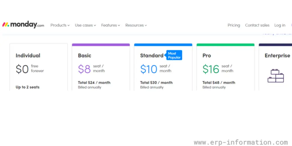 Pricing of Monday.com