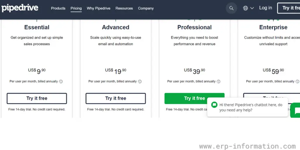 Pricing of Pipedrive