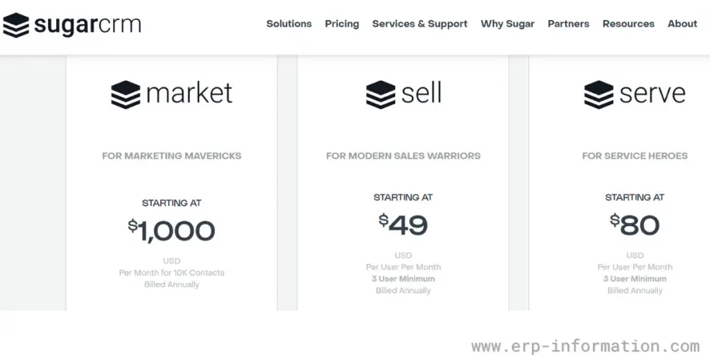 Pricing of Sugarcrm