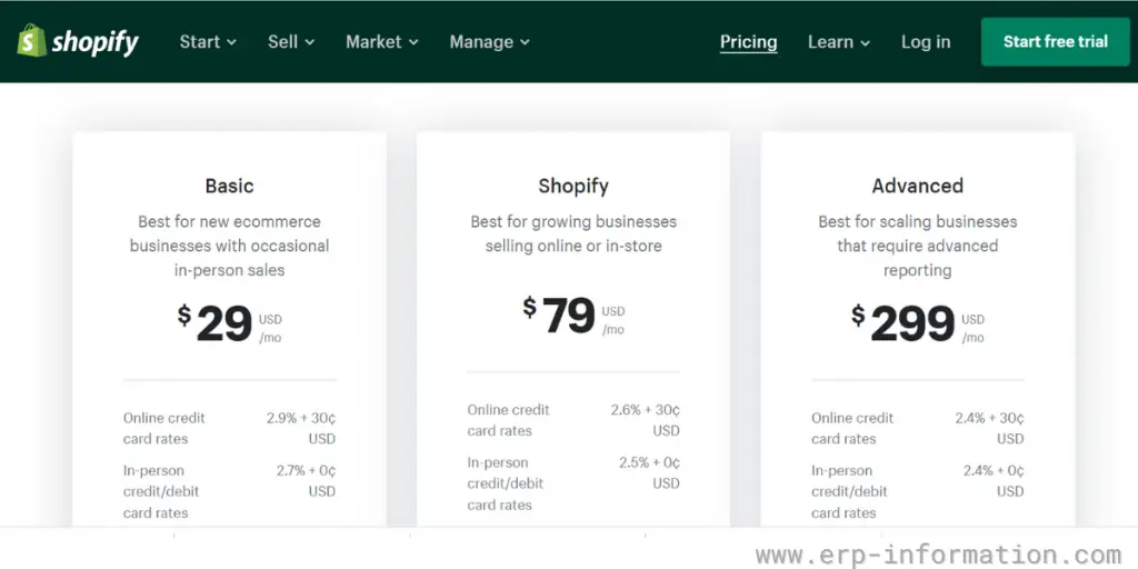 Pricing of Shopify
