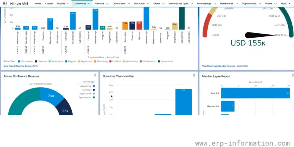 Reporting dashboard of Nimble