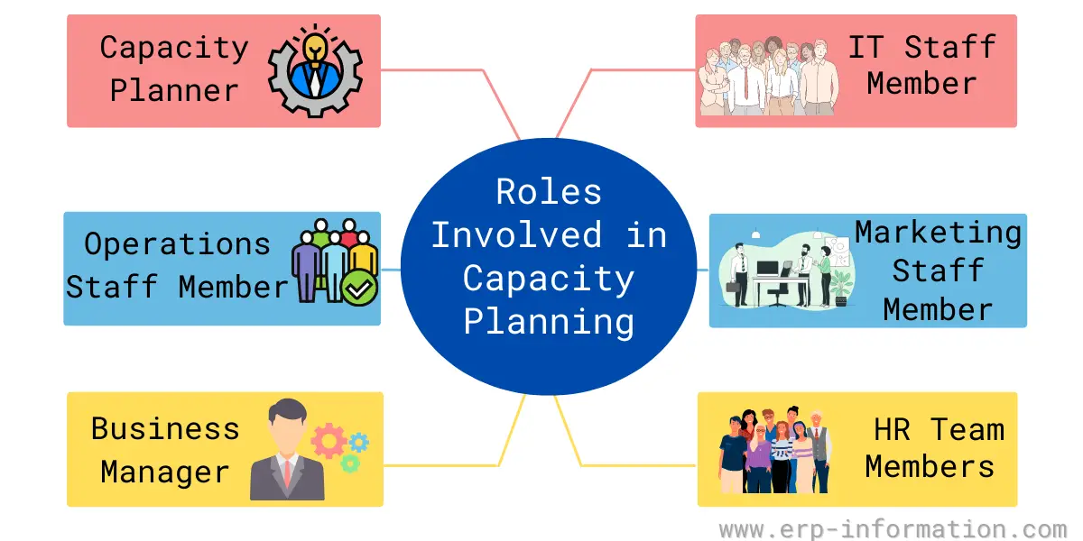 capacity planning definition business