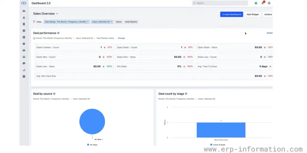 Dashboard of Salesmate