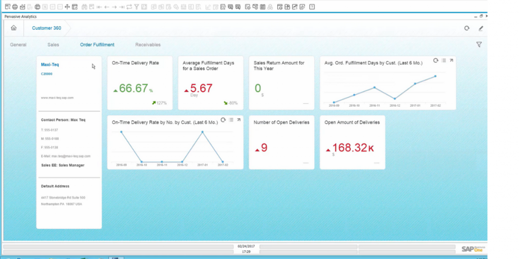 Analytics of SAP Business One