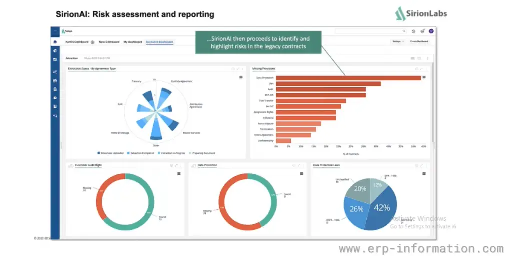 Reporting dashboard of SirionLabs