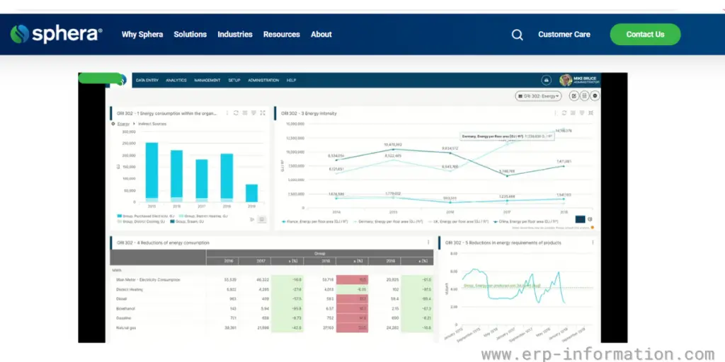 Overview Demo page of Sphera