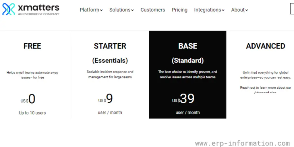 Pricing of xmatters