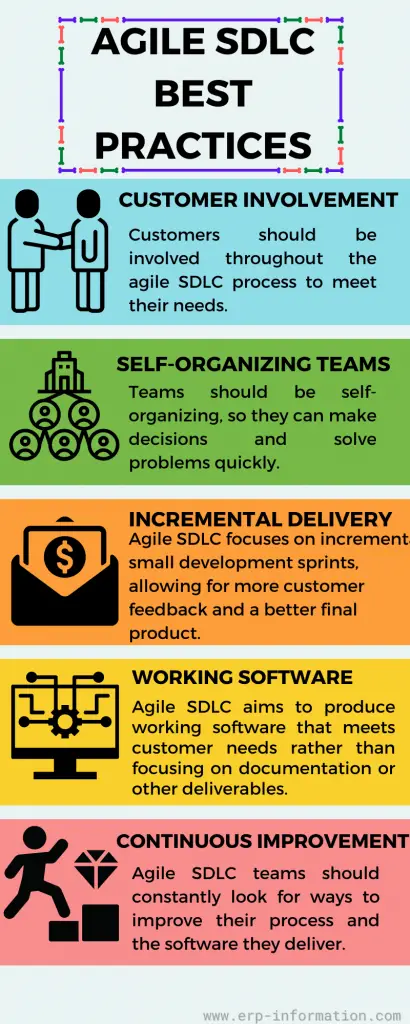Infographic of Agile SDLC Best Practices