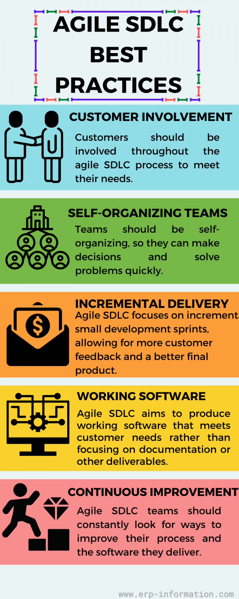 What is Agile SDLC? (Phases Methodologies and Disadvantages) What is Agile SDLC? (Phases Methodologies and Disadvantages)