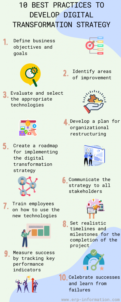 Infographic for Best Practices to Develop Digital Transformation Strategy