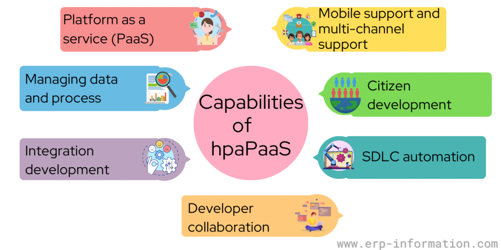 Capabilities of hpaPaaS