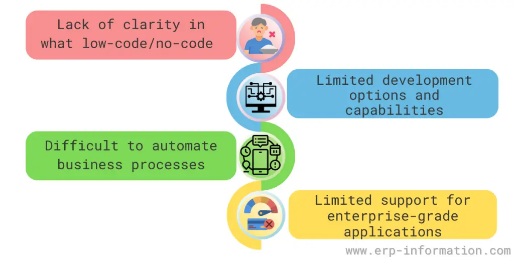 Challenges of LCNC