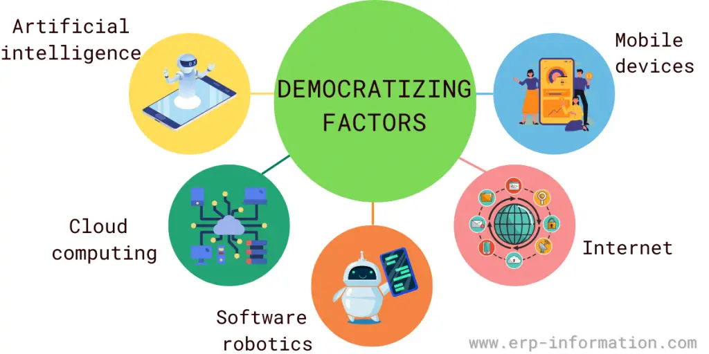 Democratizing Factors in Business