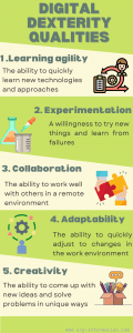 Digital Dexterity (Importance, Qualities, and Challenges)