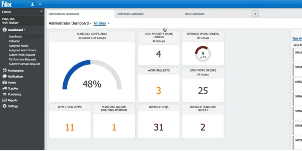 Dashboard of Fiix