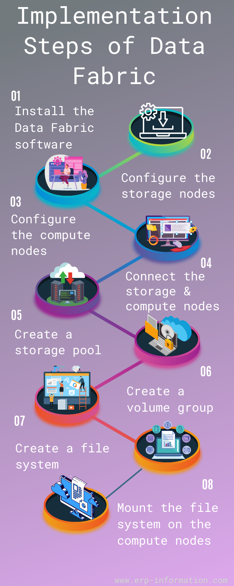Data Fabric Architecture Examples And Implementation data-fabric-architecture-examples-and-implementation
