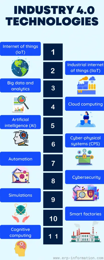 Infographic on Important Technologies of Industry 4.0