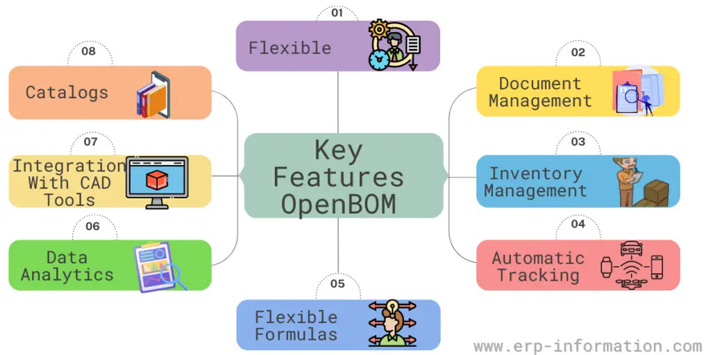 Key Features of OpenBOM