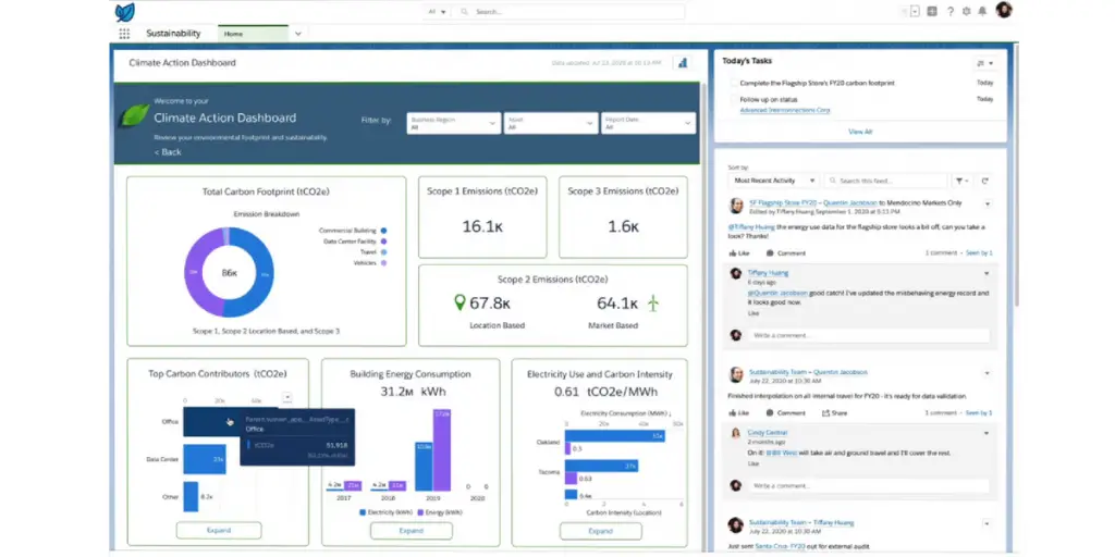 Climate Action Dashboard of NetZero