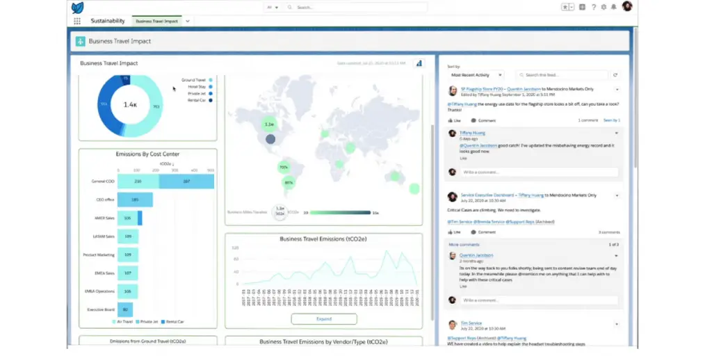 Overview of NetZero Cloud by SalesForce