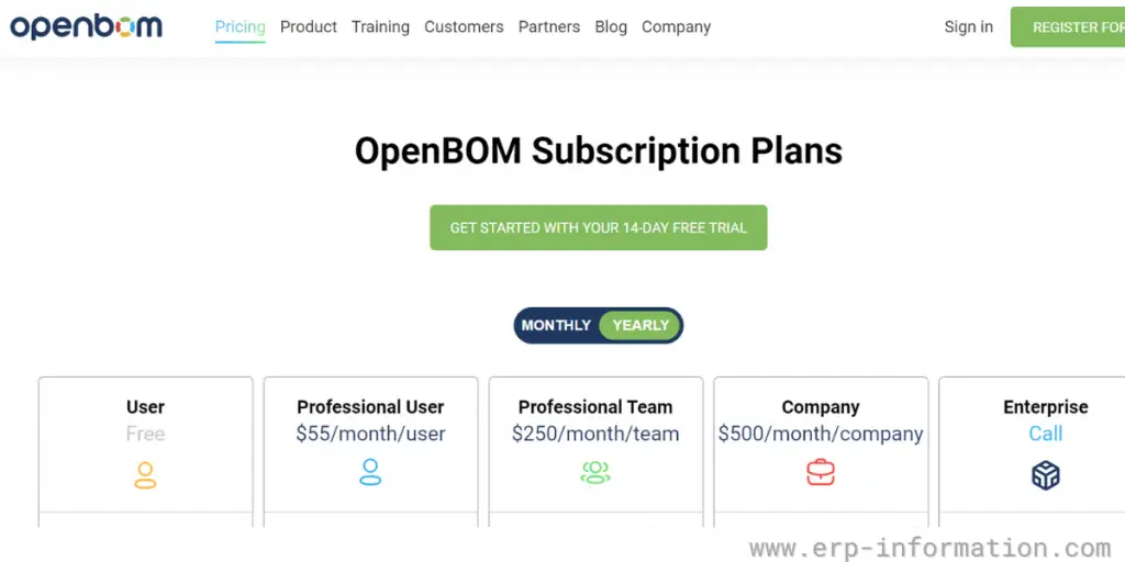 Price Sheet of OpenBOM