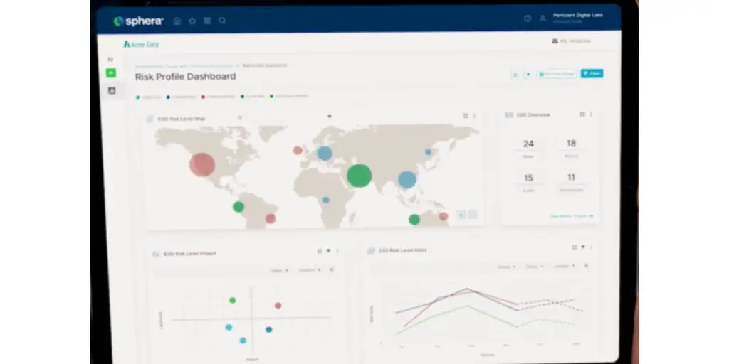 Risk Profile Dashboard of Sphera