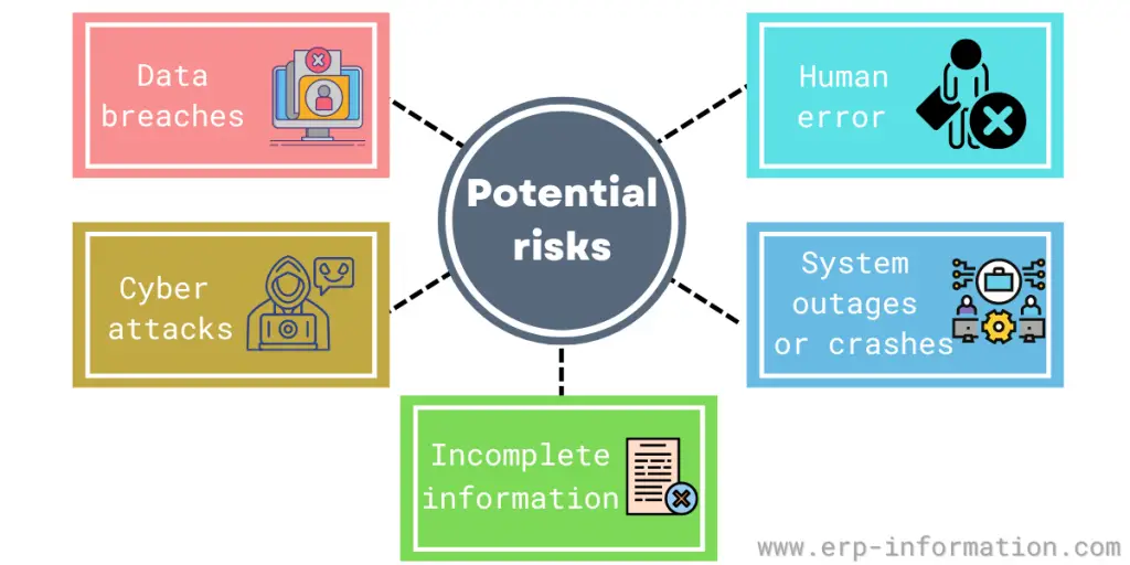 Potential Risks Supply Chain
