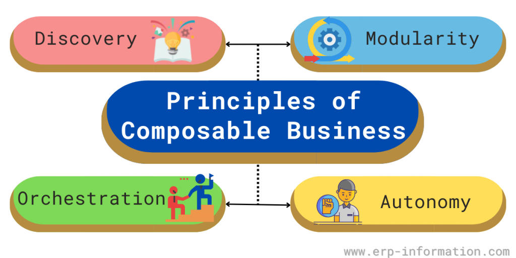 Principles of Composability