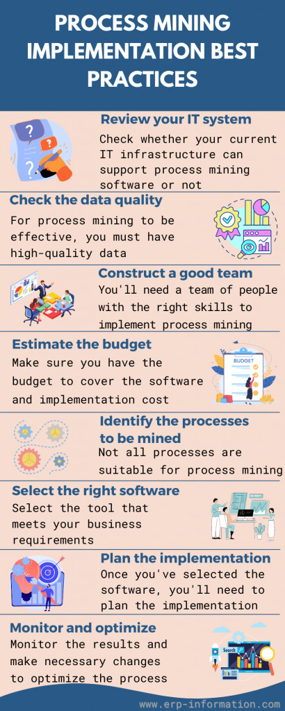 Infographic of Implementation best Practices for Process Mining