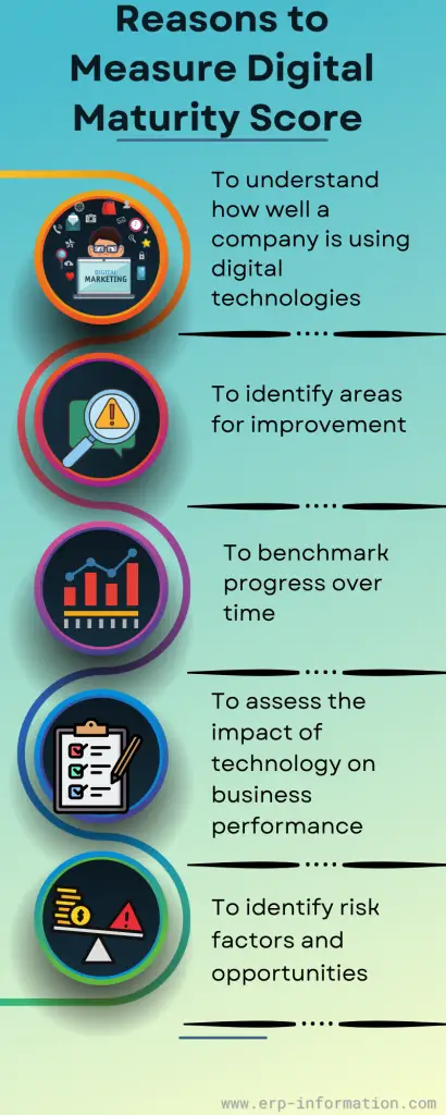 Infographic for Reasons to Measure Digital Maturity Score