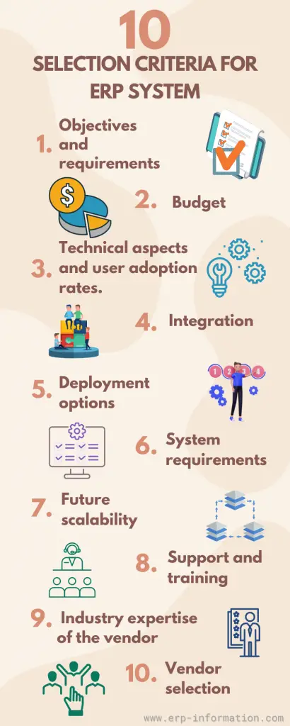 Infographic for 10 Selection Criteria For ERP System