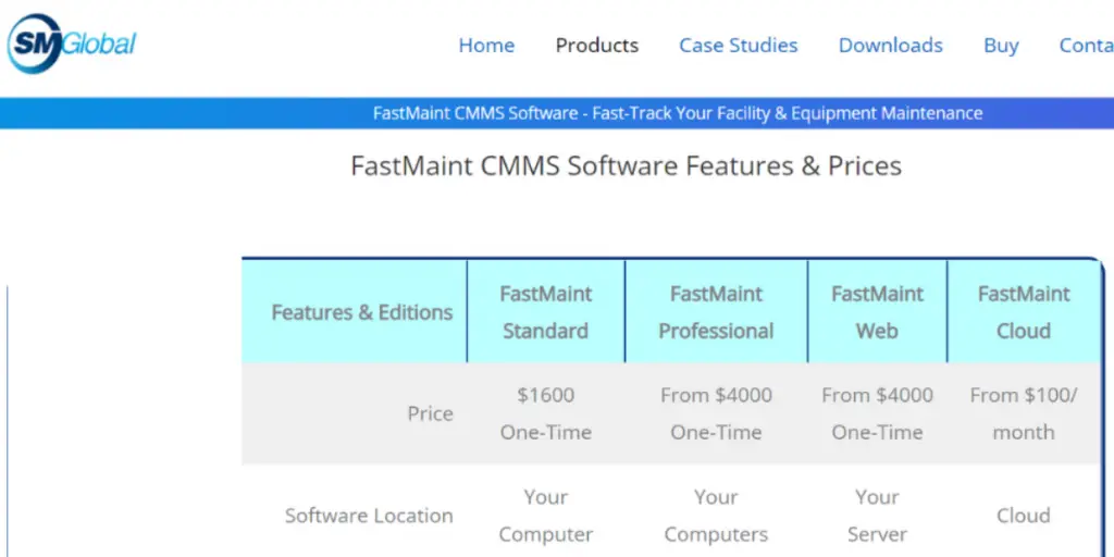 Pricing of Fastmaint CMMS