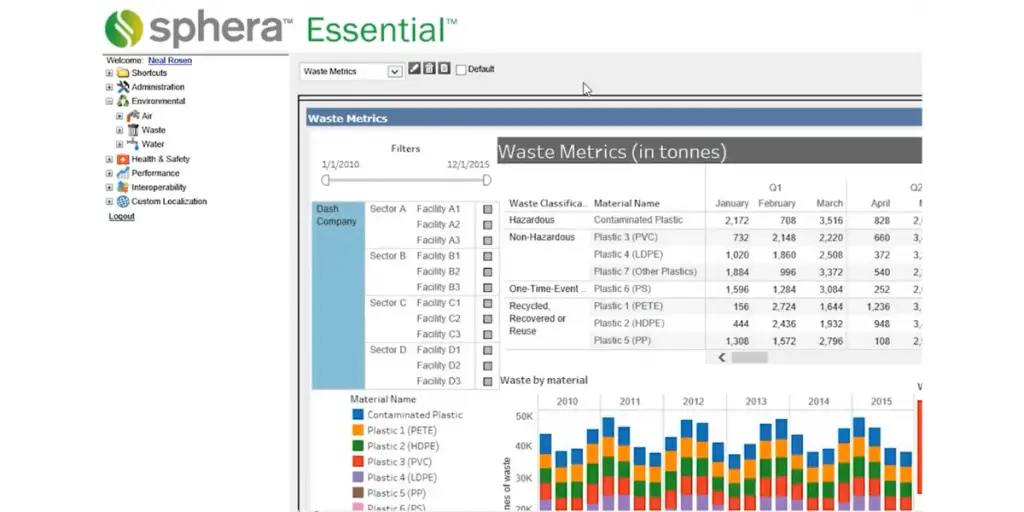 Waste Metrics of Sphera