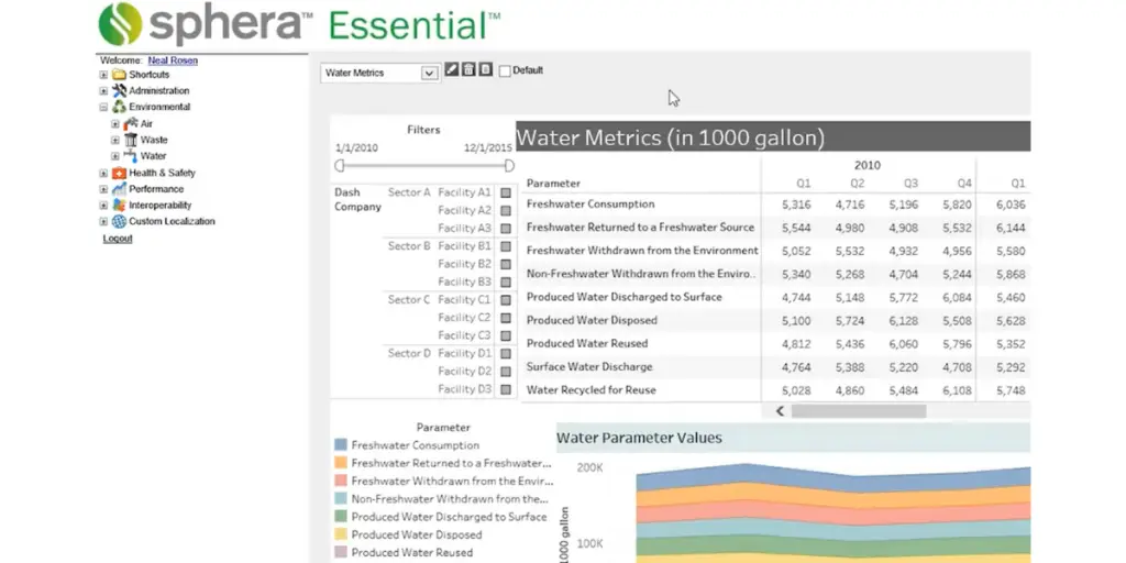 Water Metrics of Sphera