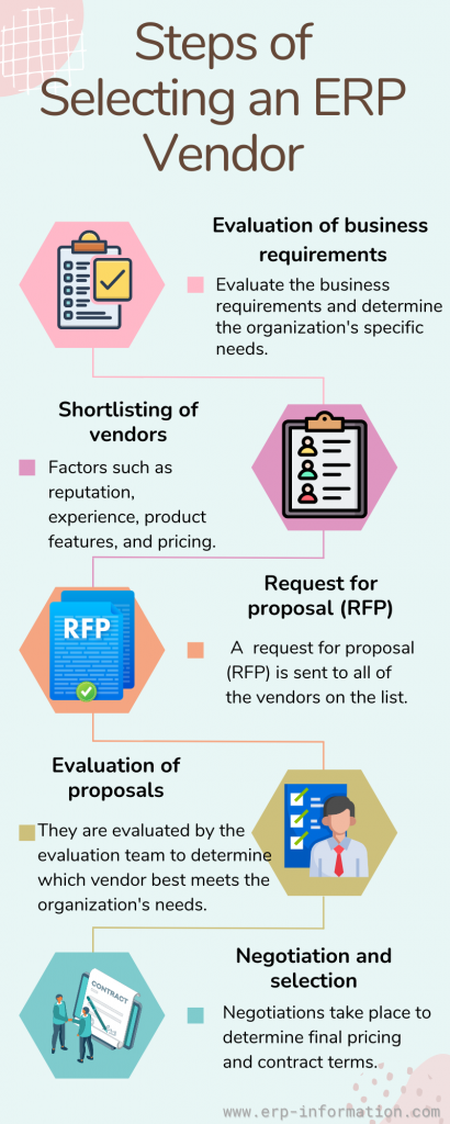 Infographic for Steps of Selecting an ERP  Vendor