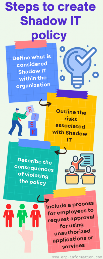 Infographic for Steps to Create Shadow IT Policy