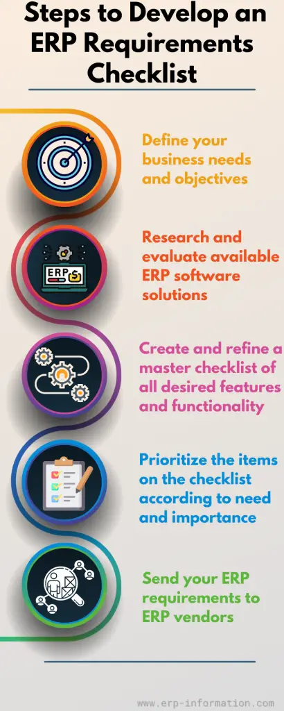 Infographic of Steps to Develop an ERP Requirements Checklist