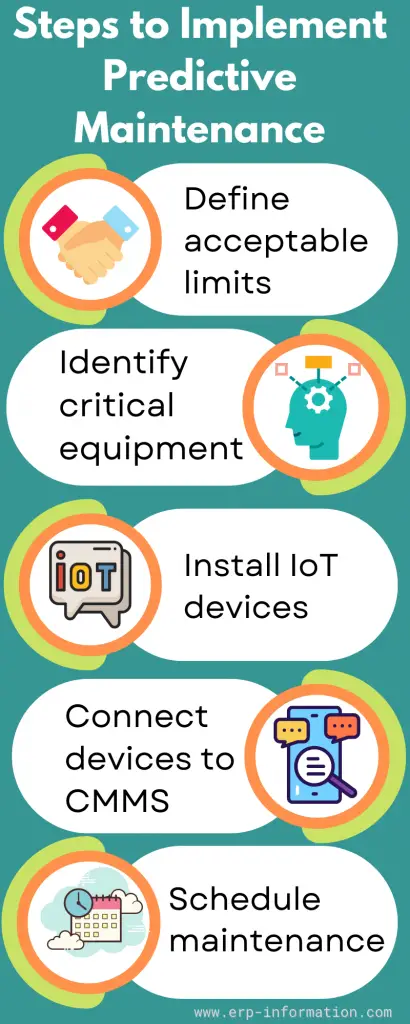 Infographic of Steps to Implement Predictive Maintenance