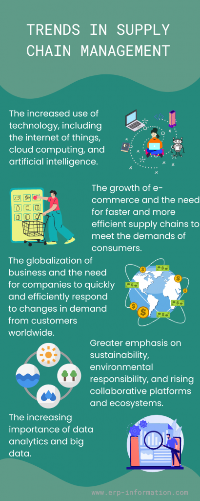 Infographic of Trends in Supply Chain Management