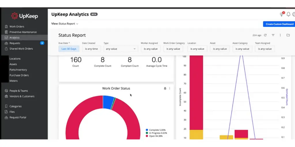 Analytics Page of UpKeep