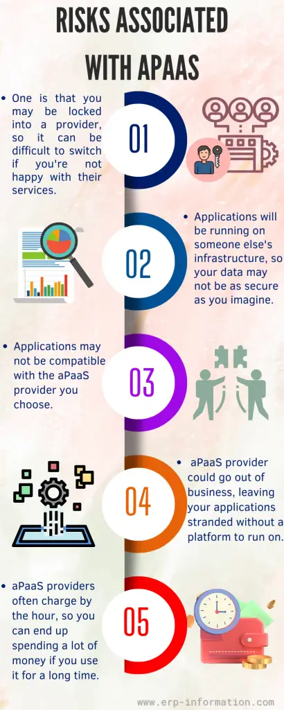 Infographic of Risks Associated with APAAS