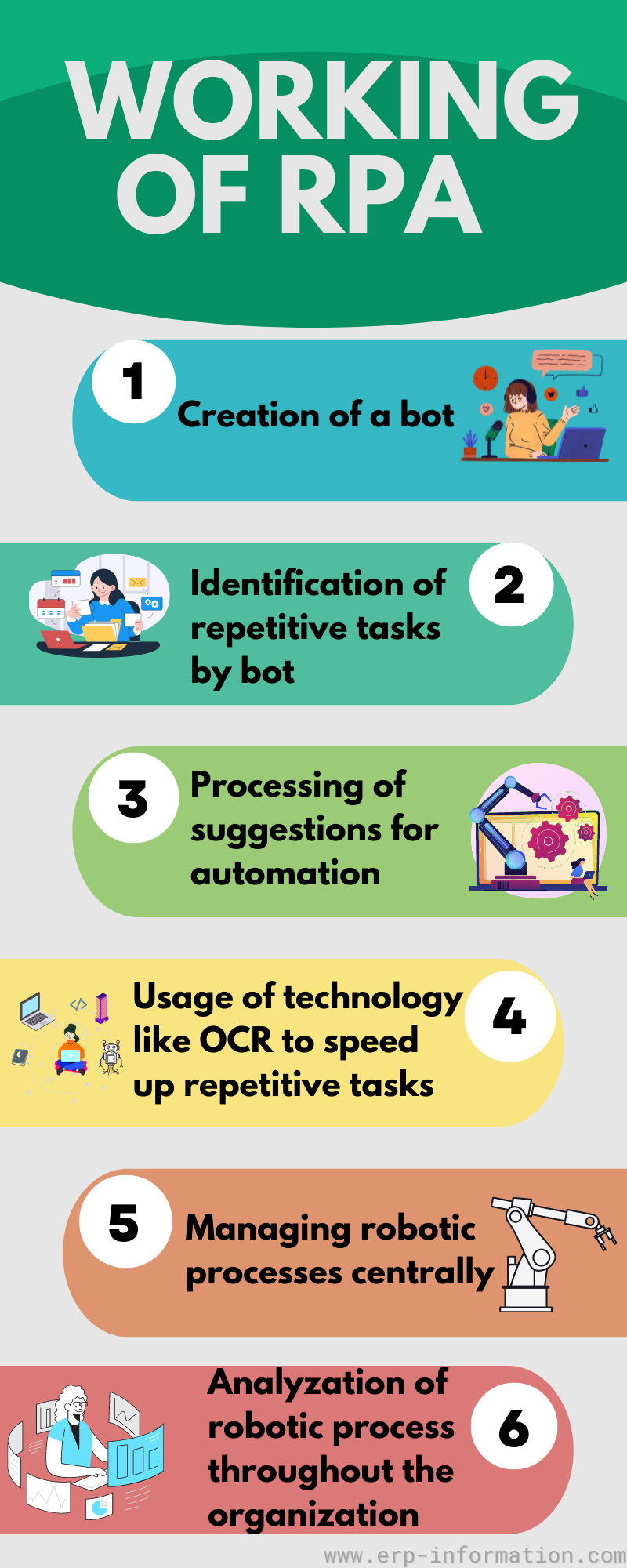 Robotic Process Automation