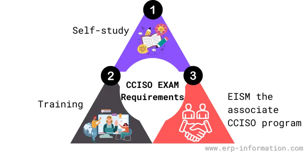 3 Ways to Achieve Compliance with CCISO Certification