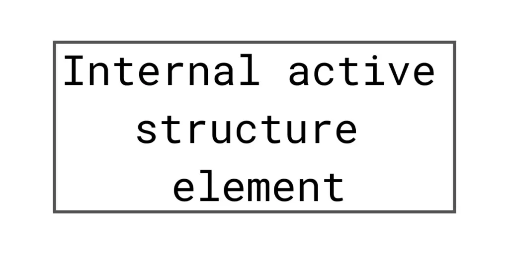 Internal Active Structures