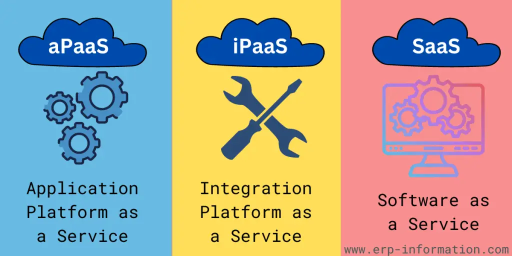 Difference between aPaaS, iPaaS and SaaS