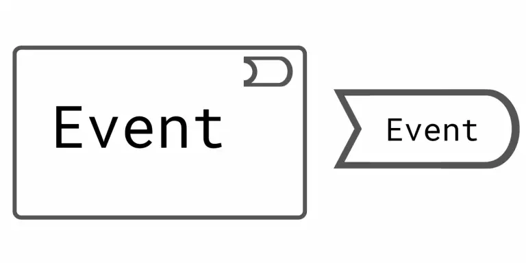 ArchiMate Diagram (Layers, Elements, and Relationships)