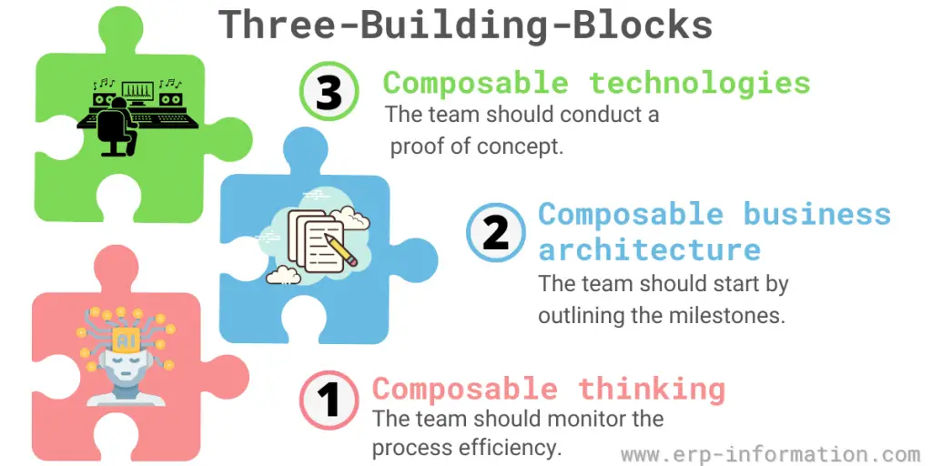 Three Building Blocks